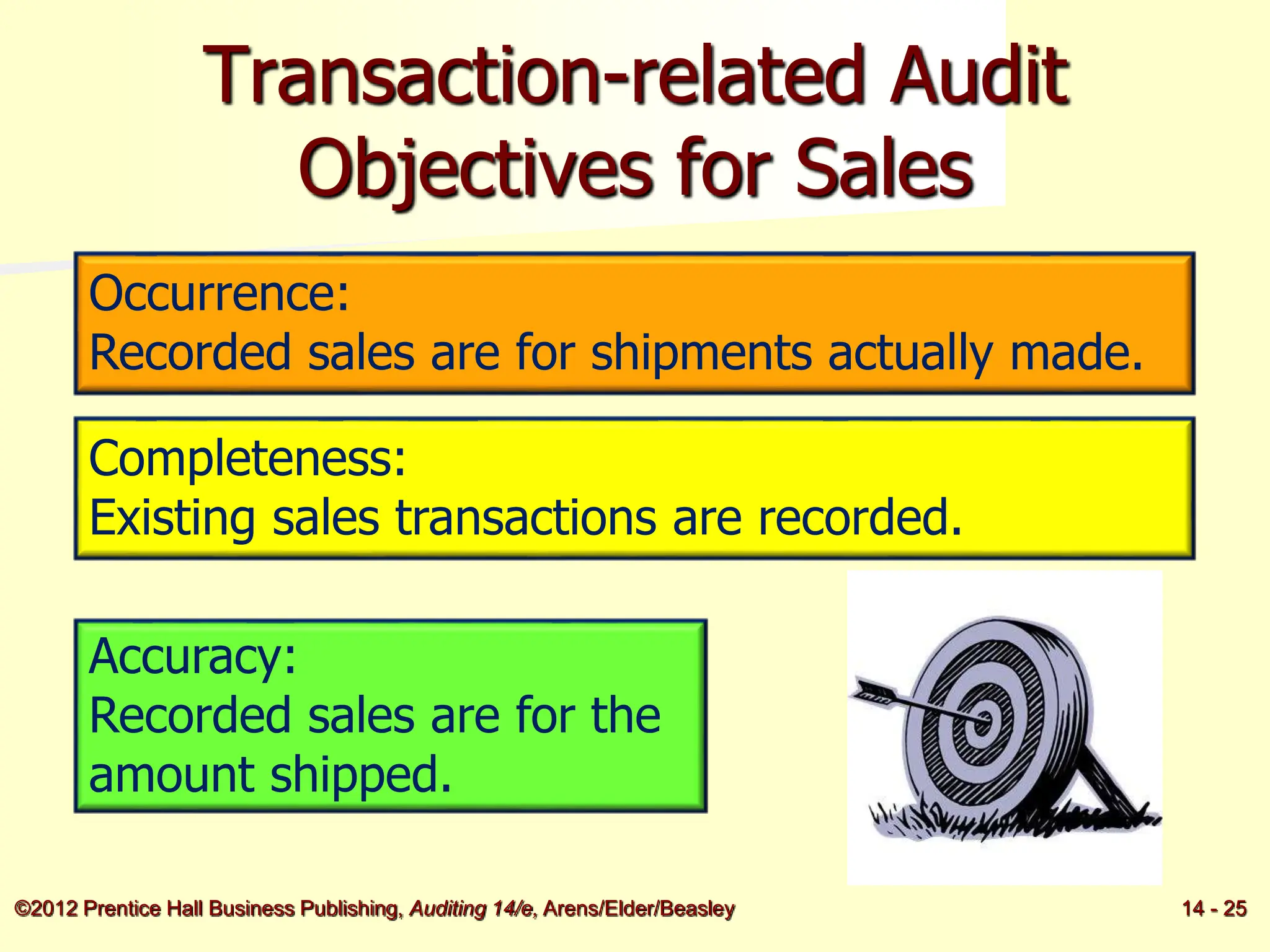 Audit of the sales and collection cycle/ Test Control | PPT