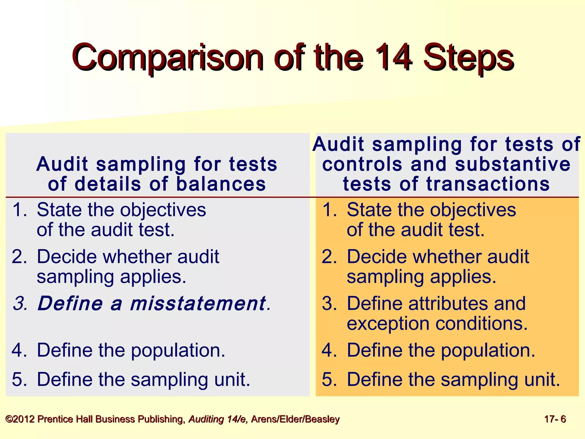 Audit Sampling for Tests of Details of Balances | PPT