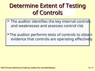 Comprehensive Audit Procedures for Acquisition and Payment Cycle ...