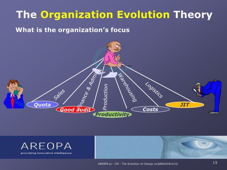 The Evolution Of Change