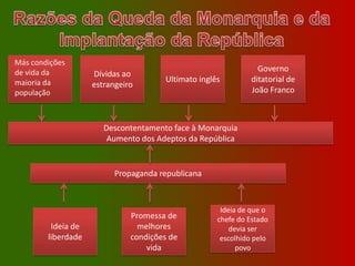 D. Maria Ana (n. no Paço Ducal de Vila Viçosa, de parto prematuro, a 14 de Dezembro de 1887; morreu com poucas horas de vida; sepultada no Panteão Real de S. Vicente de Fora). 
