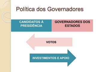 Política dos Governadores 
CANDIDATOS À 
PRESIDÊNCIA 
GOVERNADORES DOS 
ESTADOS 
VOTOS 
INVESTIMENTOS E APOIO 
 