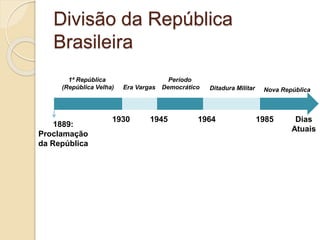 Divisão da República 
Brasileira 
1889: 
Proclamação 
da República 
1930 1945 1964 1985 Dias 
Atuais 
1ª República 
(República Velha) Era Vargas 
Período 
Democrático Ditadura Militar Nova República 
 