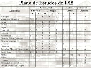 Plano de Estudos de 1918