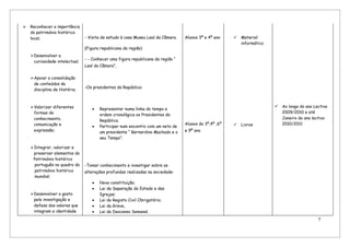    Reconhecer a importância
    do património histórico
    local;                      - Visita de estudo à casa Museu Leal da Câmara.   Alunos 3º e 4º ano       Material
                                                                                                            informático
                                (Figura republicana da região)
    Desenvolver a
                                - - Conhecer uma figura republicana da região “
     curiosidade intelectual;
                                Leal da Câmara”,

    Apoiar a consolidação
     de conteúdos da
                                -Os presidentes da República:
     disciplina de História;



    Valorizar diferentes                                                                                                  Ao longo do ano Lectivo
                                   •   Representar numa linha do tempo a
     formas de                                                                                                               2009/2010 e até
                                       ordem cronológica os Presidentes da
     conhecimento,                                                                                                           Janeiro do ano lectivo
                                       República.
     comunicação e                                                                Alunos do 3º,4º ,6º      Livros           2010/2011
                                   •   Participar num encontro com um neto de
     expressão;                        um presidente “ Bernardino Machado e o     e 9º ano
                                       seu Tempo”.

    Integrar, valorizar e
     preservar elementos do
     Património histórico
     português no quadro do     -Tomar conhecimento e investigar sobre as
     património histórico       alterações profundas realizadas na sociedade:
     mundial;
                                   •   Nova constituição;
                                   •   Lei da Separação do Estado e das
    Desenvolver o gosto               Igrejas;
     pela investigação e           •   Lei do Registo Civil Obrigatório;
     defesa dos valores que        •   Lei da Greve,
     integram a identidade         •   Lei do Descanso Semanal.
                                                                                                                                               7
 