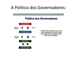 A Política dos Governadores:
 