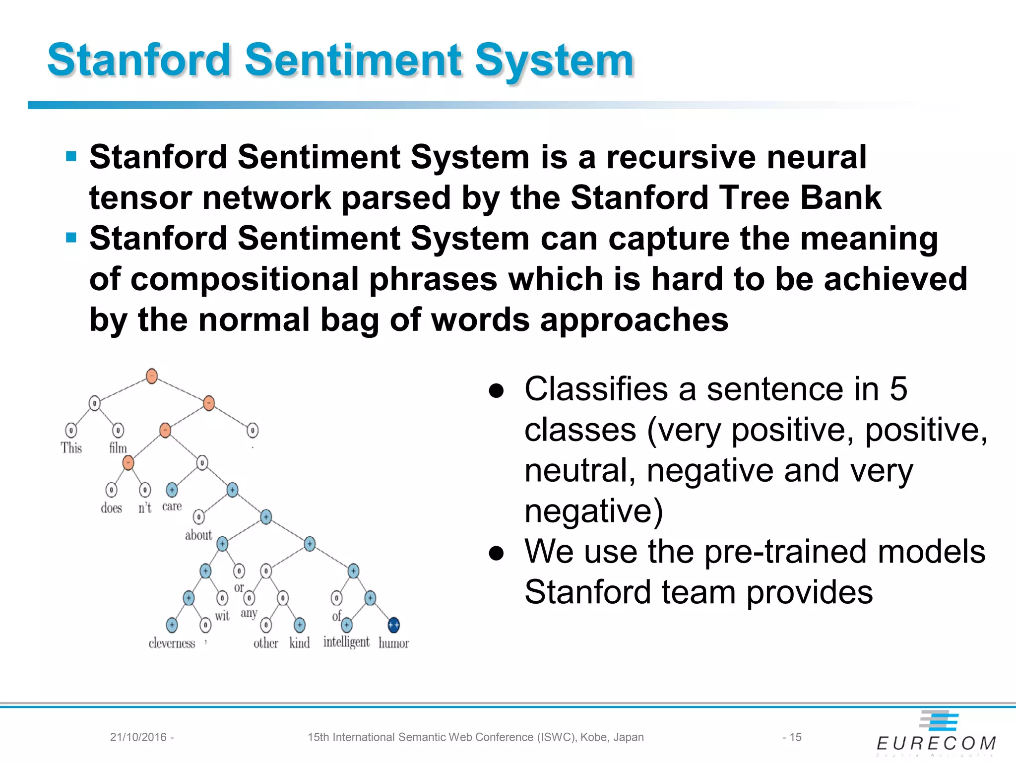 Stanford Sentiment System
 Stanford Sentiment System is a recursive neural
tensor network parsed by the Stanford Tree Bank
 Stanford Sentiment System can capture the meaning
of compositional phrases which is hard to be achieved
by the normal bag of words approaches
● Classifies a sentence in 5
classes (very positive, positive,
neutral, negative and very
negative)
● We use the pre-trained models
Stanford team provides
- 1521/10/2016 - 15th International Semantic Web Conference (ISWC), Kobe, Japan
 