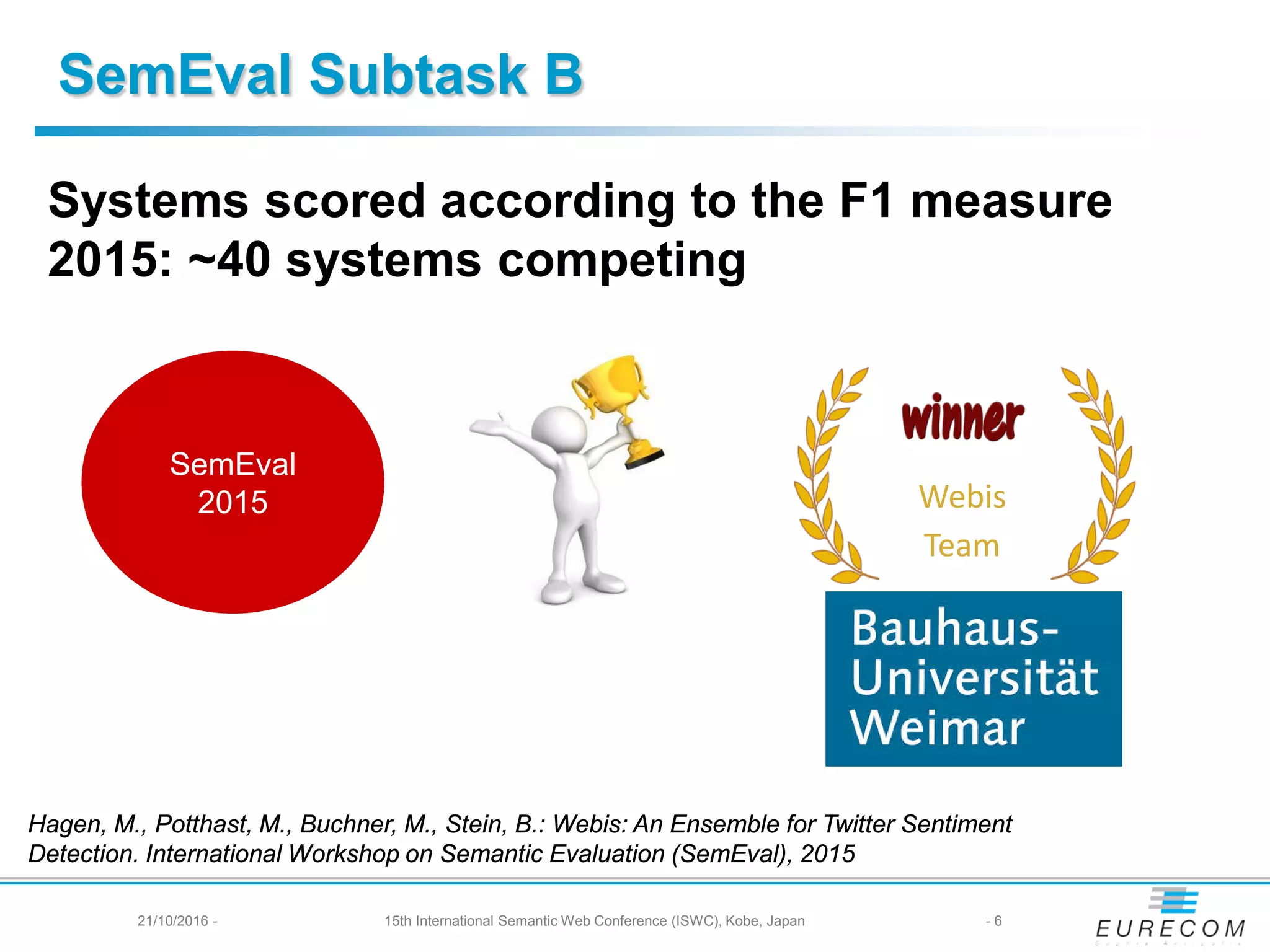 SemEval Subtask B
Systems scored according to the F1 measure
2015: ~40 systems competing
Webis
Team
SemEval
2015
Hagen, M., Potthast, M., Buchner, M., Stein, B.: Webis: An Ensemble for Twitter Sentiment
Detection. International Workshop on Semantic Evaluation (SemEval), 2015
- 621/10/2016 - 15th International Semantic Web Conference (ISWC), Kobe, Japan
 
