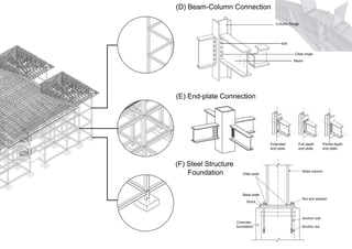 Project 1 - Industrialised Building System | PDF