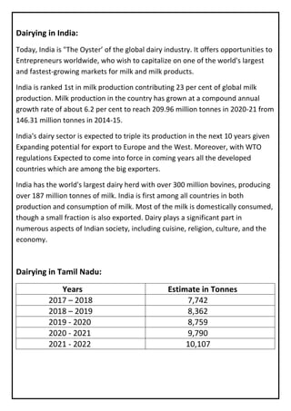 Dairying in India:
Today, India is "The Oyster’ of the global dairy industry. It offers opportunities to
Entrepreneurs worldwide, who wish to capitalize on one of the world's largest
and fastest-growing markets for milk and milk products.
India is ranked 1st in milk production contributing 23 per cent of global milk
production. Milk production in the country has grown at a compound annual
growth rate of about 6.2 per cent to reach 209.96 million tonnes in 2020-21 from
146.31 million tonnes in 2014-15.
India's dairy sector is expected to triple its production in the next 10 years given
Expanding potential for export to Europe and the West. Moreover, with WTO
regulations Expected to come into force in coming years all the developed
countries which are among the big exporters.
India has the world's largest dairy herd with over 300 million bovines, producing
over 187 million tonnes of milk. India is first among all countries in both
production and consumption of milk. Most of the milk is domestically consumed,
though a small fraction is also exported. Dairy plays a significant part in
numerous aspects of Indian society, including cuisine, religion, culture, and the
economy.
Dairying in Tamil Nadu:
Years Estimate in Tonnes
2017 – 2018 7,742
2018 – 2019 8,362
2019 - 2020 8,759
2020 - 2021 9,790
2021 - 2022 10,107
 