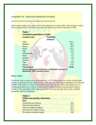 A Report on Livestock
Industry in India
 