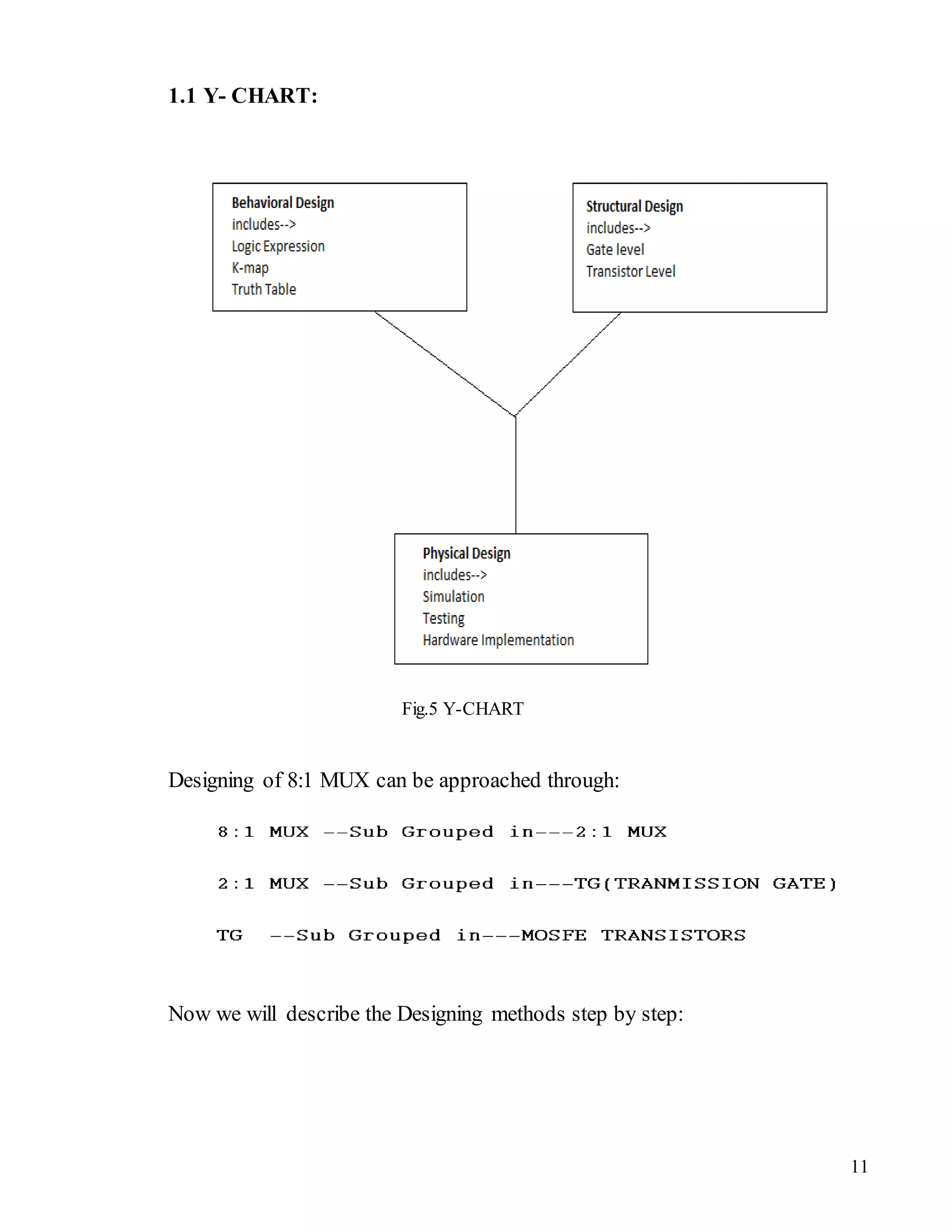 11
1.1 Y- CHART:
Fig.5 Y-CHART
Designing of 8:1 MUX can be approached through:
Now we will describe the Designing methods step by step:
 