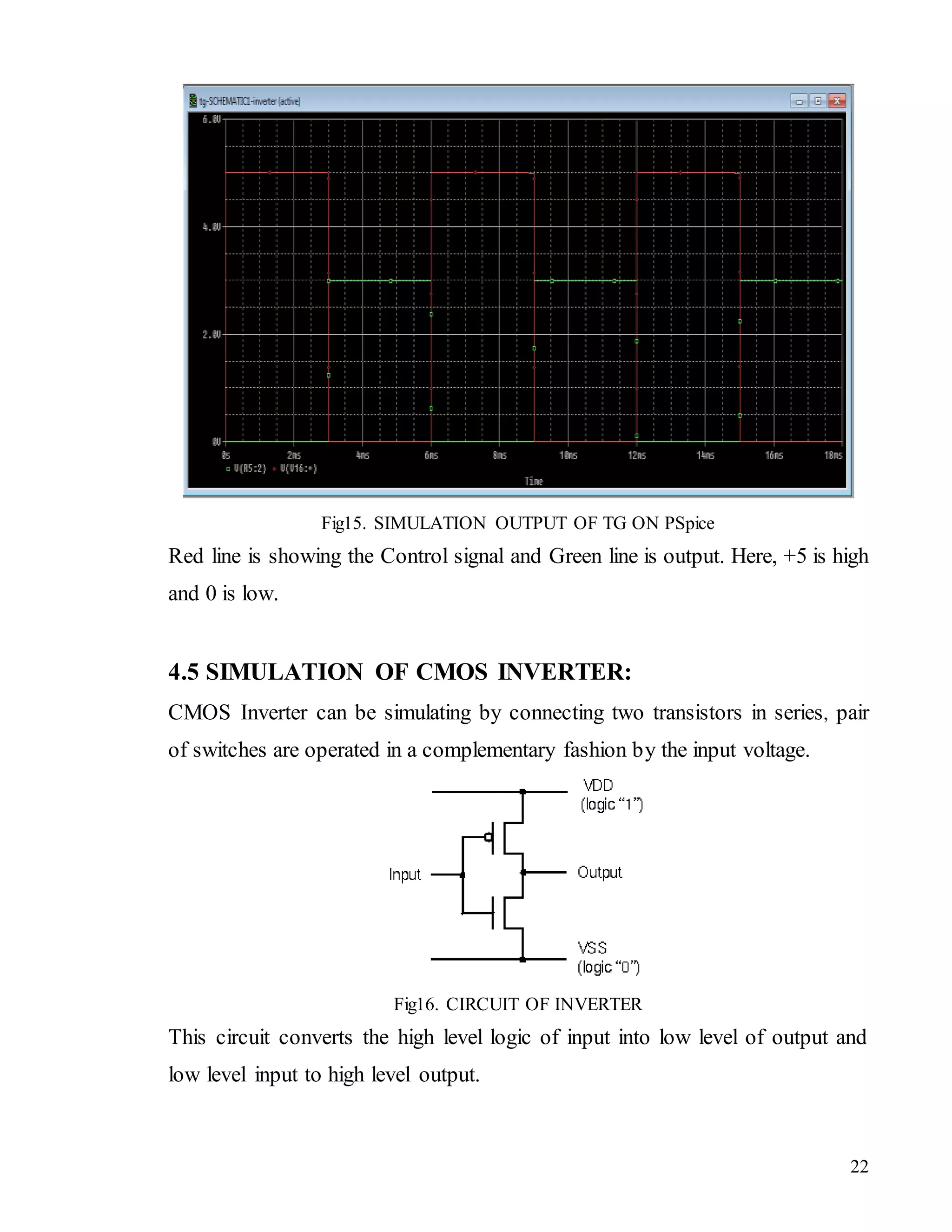 22
Fig15. SIMULATION OUTPUT OF TG ON PSpice
Red line is showing the Control signal and Green line is output. Here, +5 is high
and 0 is low.
4.5 SIMULATION OF CMOS INVERTER:
CMOS Inverter can be simulating by connecting two transistors in series, pair
of switches are operated in a complementary fashion by the input voltage.
Fig16. CIRCUIT OF INVERTER
This circuit converts the high level logic of input into low level of output and
low level input to high level output.
 