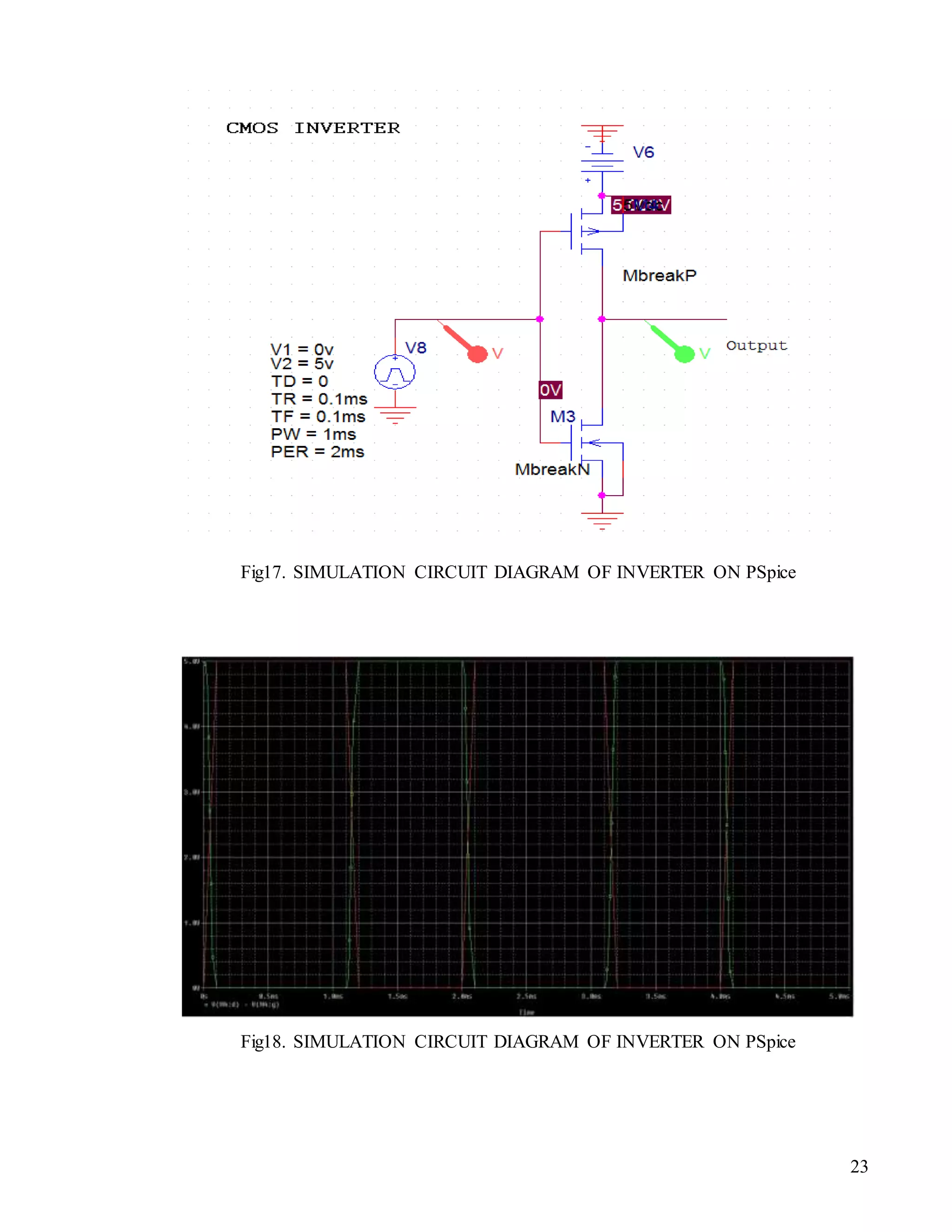23
Fig17. SIMULATION CIRCUIT DIAGRAM OF INVERTER ON PSpice
Fig18. SIMULATION CIRCUIT DIAGRAM OF INVERTER ON PSpice
 