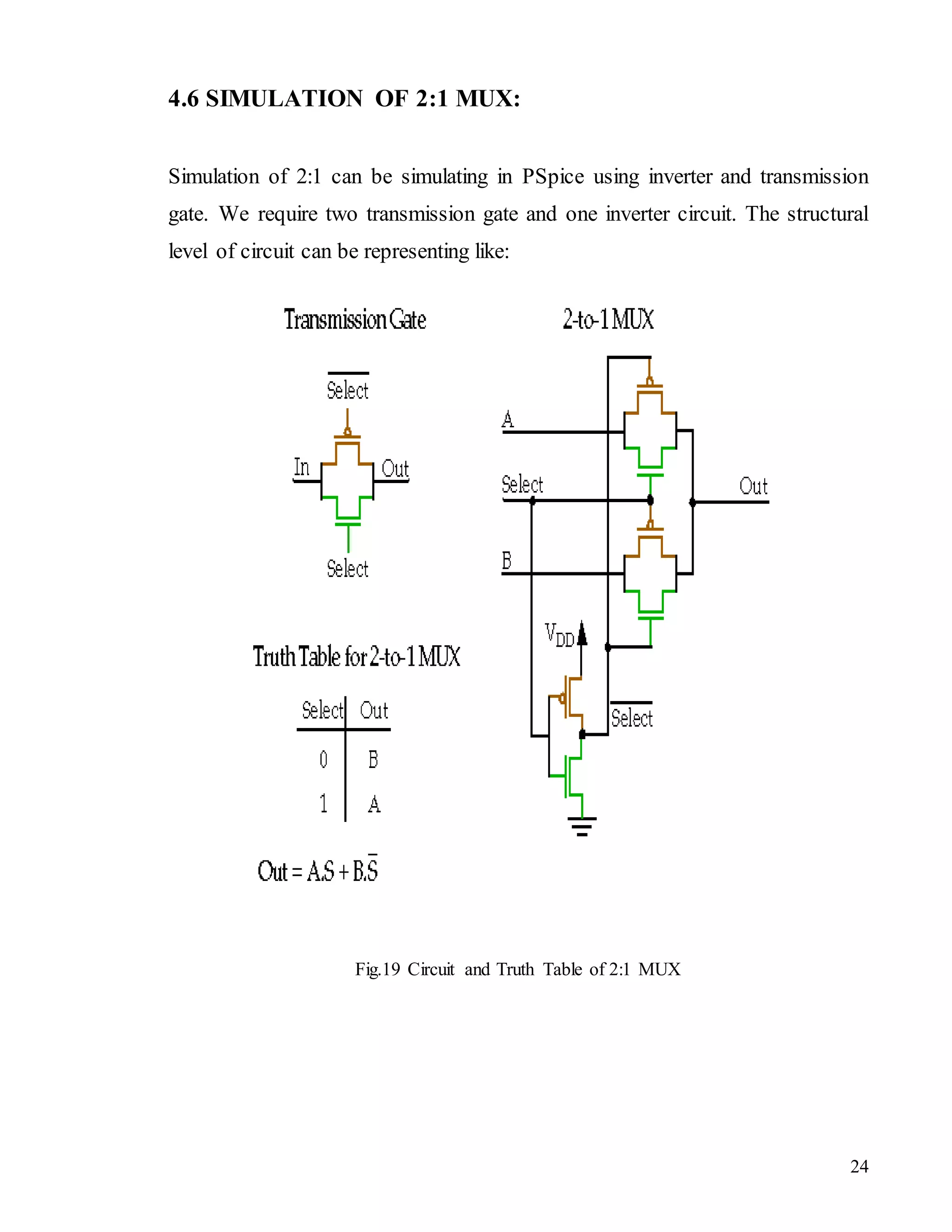 24
4.6 SIMULATION OF 2:1 MUX:
Simulation of 2:1 can be simulating in PSpice using inverter and transmission
gate. We require two transmission gate and one inverter circuit. The structural
level of circuit can be representing like:
Fig.19 Circuit and Truth Table of 2:1 MUX
 