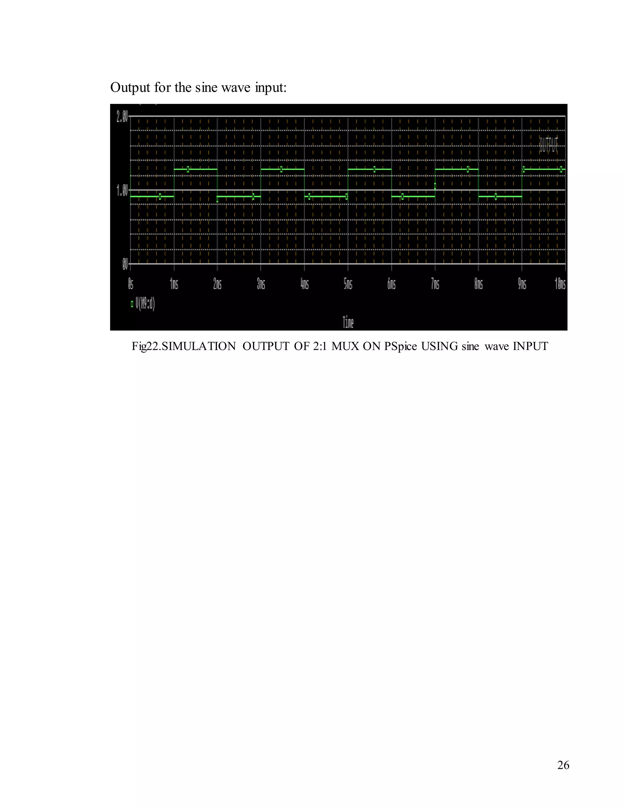 26
Output for the sine wave input:
Fig22.SIMULATION OUTPUT OF 2:1 MUX ON PSpice USING sine wave INPUT
 