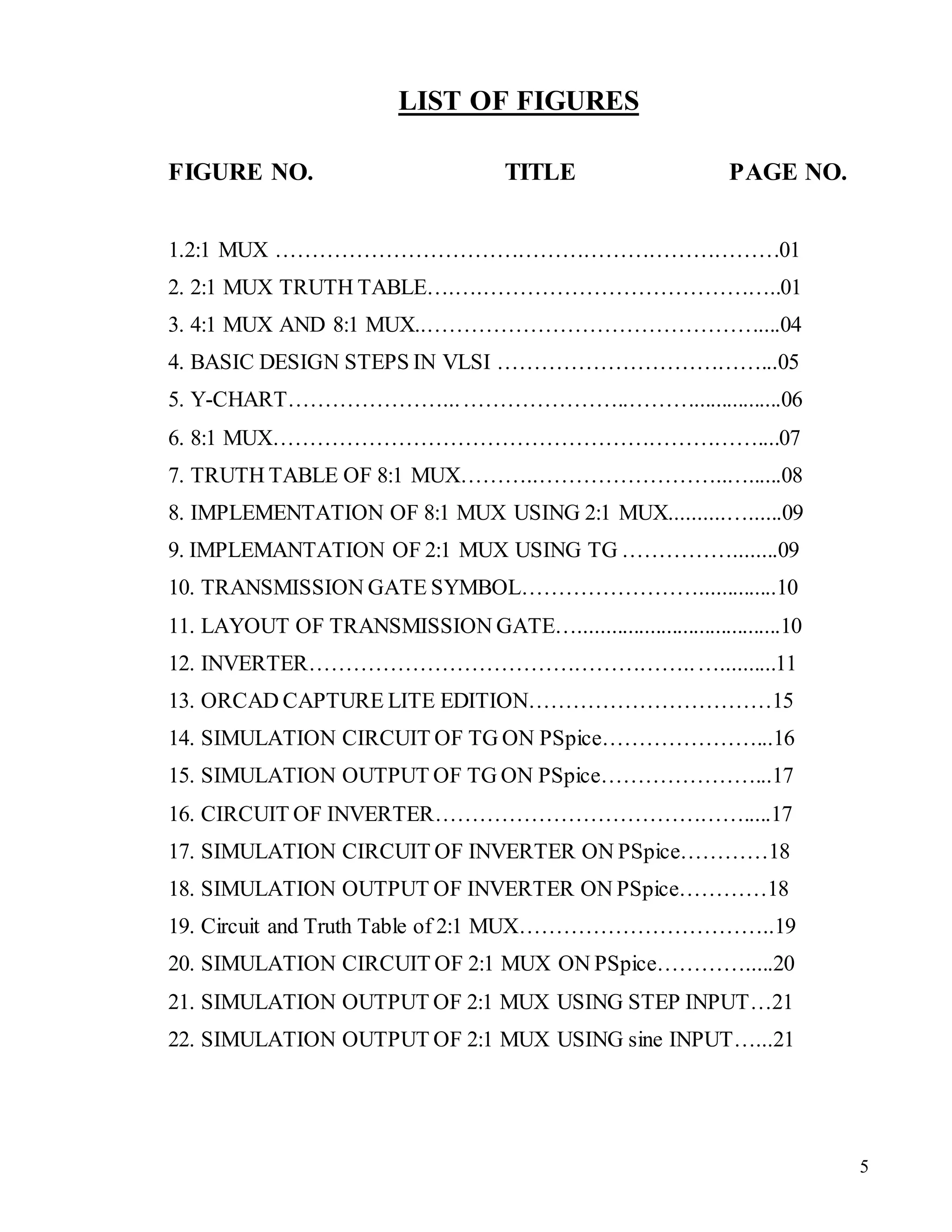 5
LIST OF FIGURES
FIGURE NO. TITLE PAGE NO.
1.2:1 MUX ……………………………………………………………01
2. 2:1 MUX TRUTH TABLE….….…………………………………..01
3. 4:1 MUX AND 8:1 MUX..………………………………………....04
4. BASIC DESIGN STEPS IN VLSI ………………………………...05
5. Y-CHART…………………...…………………..………................06
6. 8:1 MUX…………………………………………………………....07
7. TRUTH TABLE OF 8:1 MUX………..……………………..…......08
8. IMPLEMENTATION OF 8:1 MUX USING 2:1 MUX..........…......09
9. IMPLEMANTATION OF 2:1 MUX USING TG ……………........09
10. TRANSMISSION GATE SYMBOL……………………..............10
11. LAYOUT OF TRANSMISSION GATE….....................................10
12. INVERTER……………………………………………..…..........11
13. ORCAD CAPTURE LITE EDITION……………………………15
14. SIMULATION CIRCUIT OF TG ON PSpice…………………...16
15. SIMULATION OUTPUT OF TG ON PSpice…………………...17
16. CIRCUIT OF INVERTER…………………………………….....17
17. SIMULATION CIRCUIT OF INVERTER ON PSpice…………18
18. SIMULATION OUTPUT OF INVERTER ON PSpice…………18
19. Circuit and Truth Table of 2:1 MUX……………………………..19
20. SIMULATION CIRCUIT OF 2:1 MUX ON PSpice………….....20
21. SIMULATION OUTPUT OF 2:1 MUX USING STEP INPUT…21
22. SIMULATION OUTPUT OF 2:1 MUX USING sine INPUT…...21
 