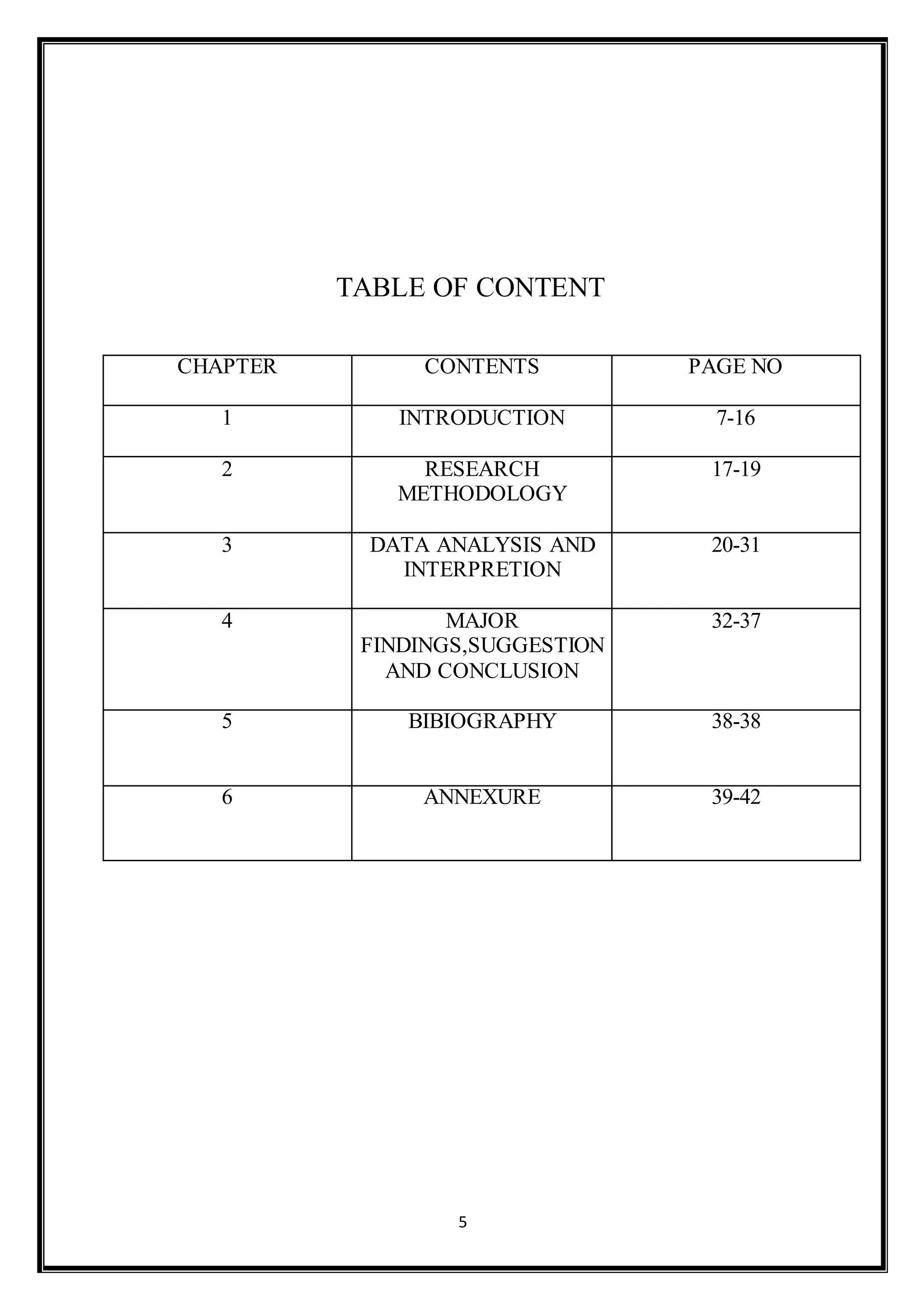 5
TABLE OF CONTENT
CHAPTER CONTENTS PAGE NO
1 INTRODUCTION 7-16
2 RESEARCH
METHODOLOGY
17-19
3 DATA ANALYSIS AND
INTERPRETION
20-31
4 MAJOR
FINDINGS,SUGGESTION
AND CONCLUSION
32-37
5 BIBIOGRAPHY 38-38
6 ANNEXURE 39-42
 