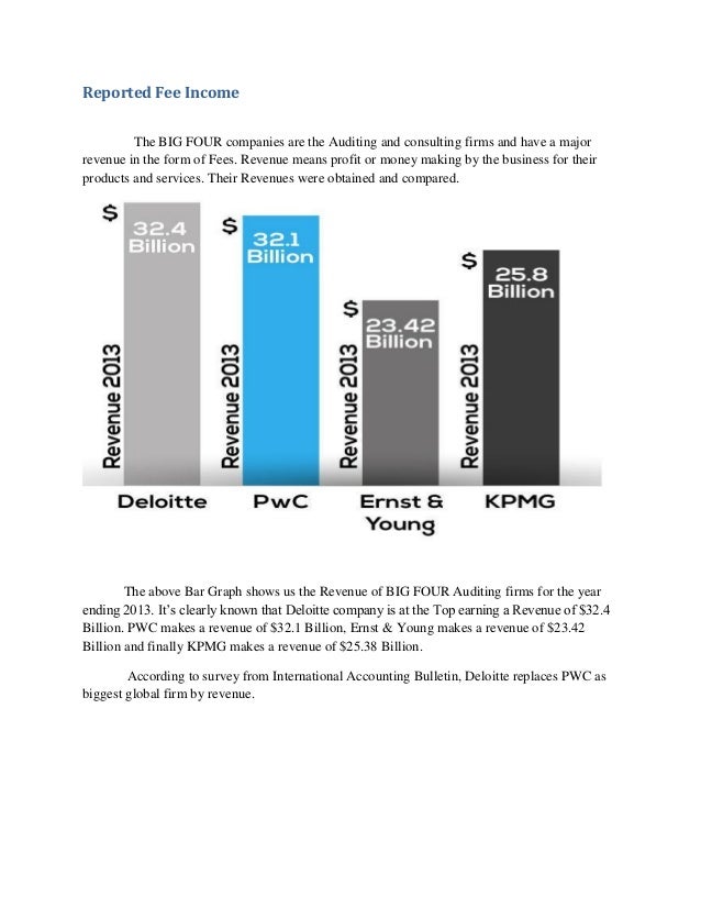 A report on big 4 Auditing Companies