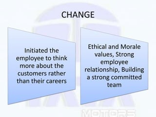 CHANGE
Initiated the
employee to think
more about the
customers rather
than their careers
Ethical and Morale
values, Stron...