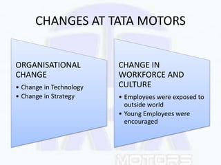 CHANGES AT TATA MOTORS
ORGANISATIONAL
CHANGE
• Change in Technology
• Change in Strategy
CHANGE IN
WORKFORCE AND
CULTURE
•...