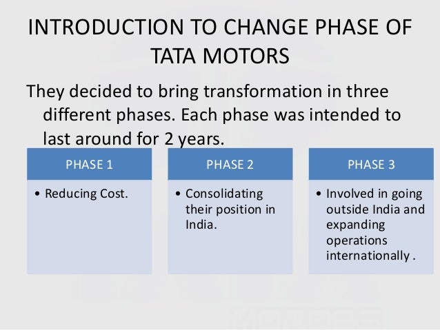 strategy adopted by tata motors Tata motors also buys diesel engines for it cars from fiat, while fiat distributes tata cars in europe mahindra & renault : this jv was the market entry strategy for renault this jv manufactures renault’s logan cars in india. strategy adopted by tata motors Tata motors also buys diesel engines for it cars from fiat, while fiat distributes tata cars in europe mahindra & renault : this jv was the market entry strategy for renault this jv manufactures renault’s logan cars in india.