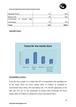 A report on consumer awareness and perception towards e bikes Slide 69