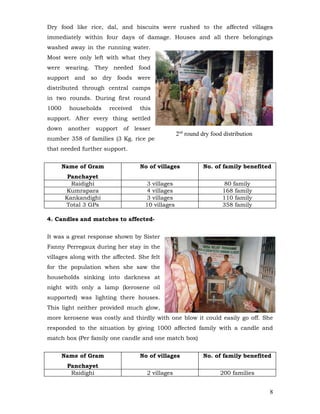 Dry food like rice, dal, and biscuits were rushed to the affected villages
immediately within four days of damage. Houses and all there belongings
washed away in the running water.
Most were only left with what they
were wearing. They needed food
support and so dry foods were
distributed through central camps
in two rounds. During first round
1000     households    received     this
support. After every thing settled
down    another   support   of    lesser
                                                    2nd round dry food distribution
number 358 of families (3 Kg. rice per family) was given in worst affected area
that needed further support.


       Name of Gram                 No of villages             No. of family benefited
        Panchayet
         Raidighi                      3 villages                      80 family
       Kumrapara                       4 villages                     168 family
       Kankandighi                     3 villages                     110 family
       Total 3 GPs                    10 villages                     358 family

4. Candles and matches to affected-


It was a great response shown by Sister
Fanny Perregaux during her stay in the
villages along with the affected. She felt
for the population when she saw the
households sinking into darkness at
night with only a lamp (kerosene oil
supported) was lighting there houses.
This light neither provided much glow,
more kerosene was costly and thirdly with one blow it could easily go off. She
responded to the situation by giving 1000 affected family with a candle and
match box (Per family one candle and one match box)


       Name of Gram                 No of villages             No. of family benefited
        Panchayet
         Raidighi                     2 villages                     200 families


                                                                                      8
 
