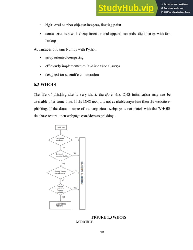 A REPORT On DETECTION OF PHISHING WEBSITE USING MACHINE LEARNING | PDF