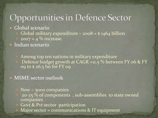 Global scenarioGlobal military expenditure – 2008 = $ 1464 billion 2007 = 4 % increase.Indian scenarioAmong top ten nations in military expenditure  Defence budget growth at CAGR =11.5 % between FY 06 & FY 09 to $ 26.5 bn for FY 09 MSME sector outlook Now ~ 5000 companies  20-25 % of components  , sub-assemblies  to state owned companiesGovt & Pvt sector  participation Major sector = communications & IT equipmentOpportunities in Defence Sector 