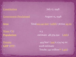  - Constitution                                               July 17, 1948  - Government Proclaimed                        August 15, 1948  AreaTotal100,140 km2 (108th) 38,622 sq mi  - Water (%)                                        0.3Population                      estimate  48,379,392    (26th) - Density                                             493/km2 (21st)1,274/sq miGDP (PPP)                                     2008 estimate -                                                       Total$1.342 trillion[2] (13th) - 