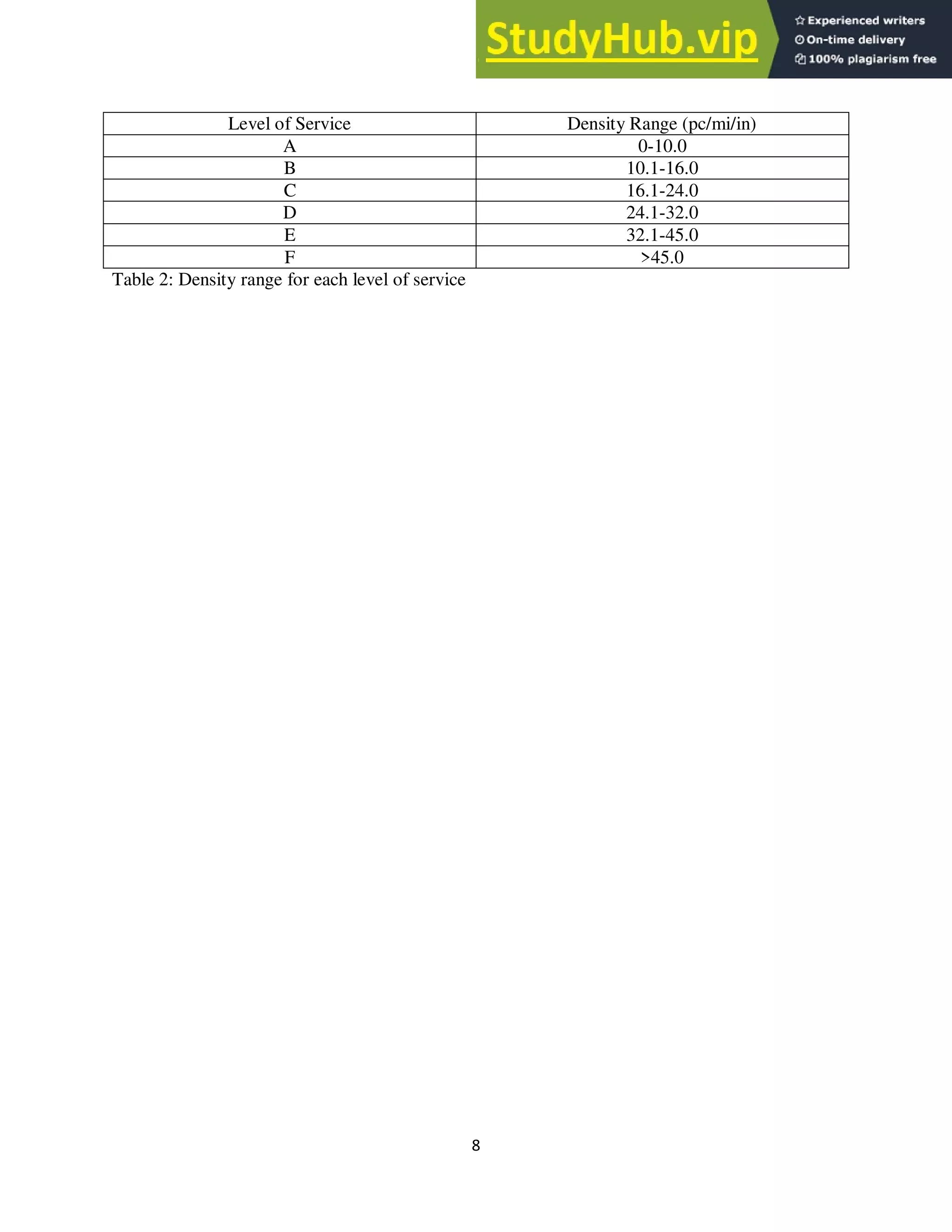 8
Level of Service Density Range (pc/mi/in)
A 0-10.0
B 10.1-16.0
C 16.1-24.0
D 24.1-32.0
E 32.1-45.0
F >45.0
Table 2: Density range for each level of service
 