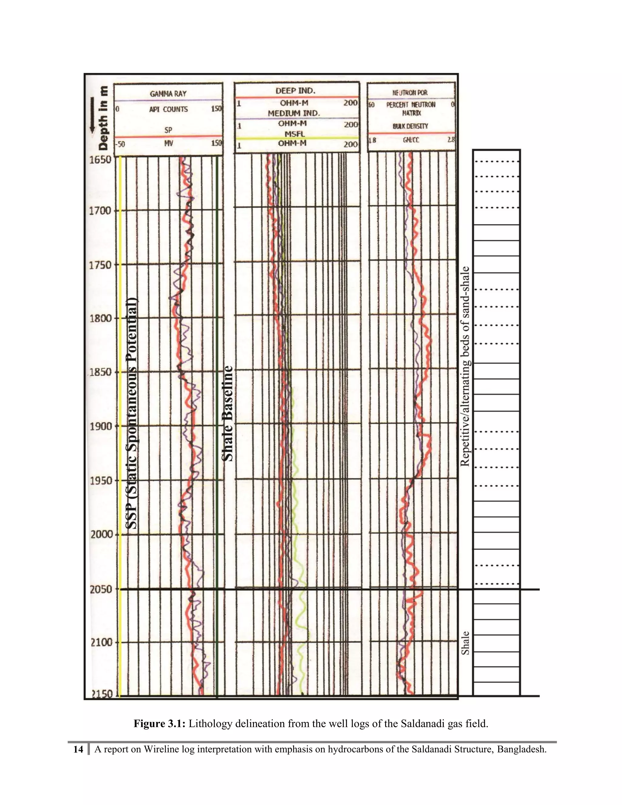 Wire Line Log Data A report on wireline log interpretation with emphasis on hydrocarbon of ...