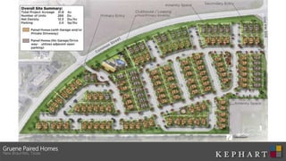 Gruene Paired Homes
New Braunfels, Texas
 