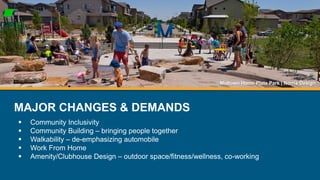 Current Market
1. Construction and Land Costs
2. Difficulty finding sites
3. Changes to how we’re living
MAJOR CHANGES & DEMANDS
 Community Inclusivity
 Community Building – bringing people together
 Walkability – de-emphasizing automobile
 Work From Home
 Amenity/Clubhouse Design – outdoor space/fitness/wellness, co-working
Midtown Home Plate Park | Norris Design
 
