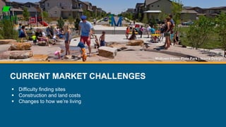 Current Market
1. Construction and Land Costs
2. Difficulty finding sites
3. Changes to how we’re living
CURRENT MARKET CHALLENGES
 Difficulty finding sites
 Construction and land costs
 Changes to how we’re living
Midtown Home Plate Park | Norris Design
 