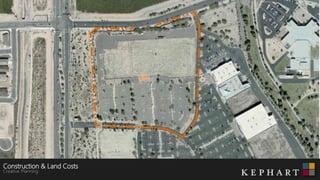 Construction & Land Costs
Creative Planning
 