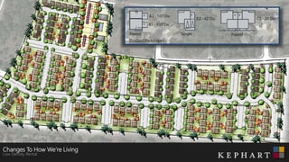 Changes To How We’re Living
Low Density Rental
 