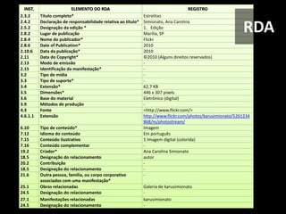 INST.                   ELEMENTO DO RDA                                           REGISTRO
2.3.2     Título completo*                                     Estrelitas


                                                                                                             RDA
2.4.2     Declaração de responsabilidade relativa ao título*   Simionato, Ana Carolina
2.5.2     Designação da edição *                               1. Edição
2.8.2     Lugar de publicação                                  Marília, SP
2.8.4     Nome do publicador*                                  Flickr
2.8.6     Date of Publication*                                 2010
2.10.6    Data da publicação*                                  2010
2.11      Data do Copyright*                                   ©2010 (Alguns direitos reservados)
2.13      Modo de emissão                                      -
2.15      Identificação da manifestação*                       -
3.2       Tipo de mídia                                        -
3.3       Tipo de suporte*                                     -
3.4       Extensão*                                            62,7 KB
3.5       Dimensões*                                           446 x 307 pixels
3.6       Base do material                                     Eletrônico (digital)
3.9       Métodos de produção                                  -
4.3       Fonte                                                <http://www.flickr.com/>
4.6.1.1   Extensão                                             http://www.flickr.com/photos/karusimionato/5261234
                                                               868/in/photostream/
6.10      Tipo de conteúdo*                                    Imagem
7.12      Idioma do conteúdo                                   Em português
7.15      Conteúdo ilustrativo                                 1 Imagem digital (colorida)
7.16      Conteúdo complementar                                -
19.2      Criador*                                             Ana Carolina Simionato
18.5      Designação do relacionamento                         autor
20.2      Contribuição                                         -
18.5      Designação do relacionamento                         -
21.6      Outra pessoa, família, ou corpo corporativo          -
          associados com uma manifestação*
25.1      Obras relacionadas                                   Galeria de karusimionato
24.5      Designação do relacionamento                         -
27.1      Manifestações relacionadas                           karusimionato
24.5      Designação do relacionamento                         -
 