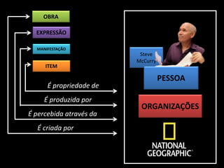 OBRA

  EXPRESSÃO

  MANIFESTAÇÃO
                          Steve
                         McCurry
     ITEM

                                   PESSOA
      É propriedade de
     É produzida por
                          ORGANIZAÇÕES
É percebida através da
  É criada por
 