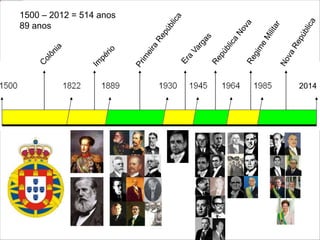 2014
1500 – 2012 = 514 anos
89 anos
 