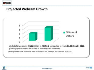 Projected Webcam Growth Markets for webcams at $1.8 billion in 2008 are anticipated to reach  $3.2 billion by 2015 , growing in response to decreases in unit costs and increases.  (Wintergreen Research - Worldwide WebCam Market Shares, Strategies, and Forecasts, 2009-2015) 