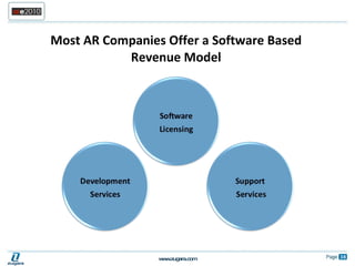 Most AR Companies Offer a Software Based Revenue Model 