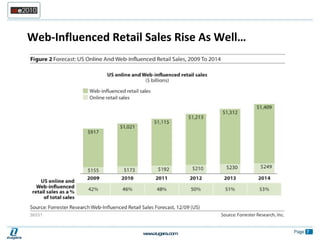 Web-Influenced Retail Sales Rise As Well… 