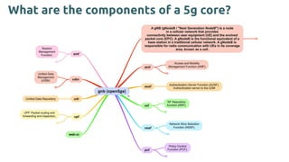 What are the components of a 5g core?
 