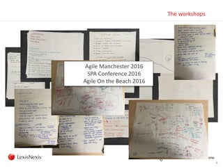 6
The workshops
6
Agile Manchester 2016
SPA Conference 2016
Agile On the Beach 2016
 