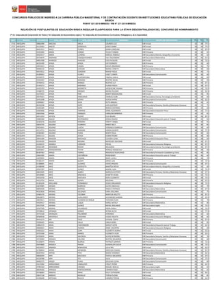 NRO REGIÓN DOCUMENTO APELLIDO PATERNO APELLIDO MATERNO NOMBRES GRUPO DE INSCRIPCIÓN S1(*)
S2(*)
S3(*)
CONCURSOS PÚBLICOS D...