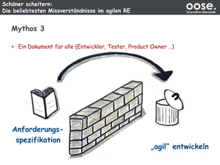 Schöner scheitern:
Die beliebtesten Missverständnisse im agilen RE
oose.Innovative Informatik
Mythos 3
„agil“ entwickeln
Anforderungs-
spezifikation
Ein Dokument für alle (Entwickler, Tester, Product Owner …)
 