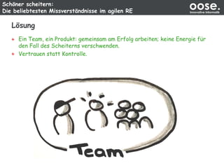 Schöner scheitern:
Die beliebtesten Missverständnisse im agilen RE
oose.Innovative Informatik
Lösung
Ein Team, ein Produkt: gemeinsam am Erfolg arbeiten; keine Energie für
den Fall des Scheiterns verschwenden.
Vertrauen statt Kontrolle.
 