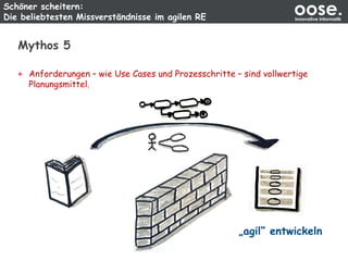 Schöner scheitern:
Die beliebtesten Missverständnisse im agilen RE
oose.Innovative Informatik
Mythos 5
„agil“ entwickeln
Anforderungen – wie Use Cases und Prozesschritte – sind vollwertige
Planungsmittel.
 